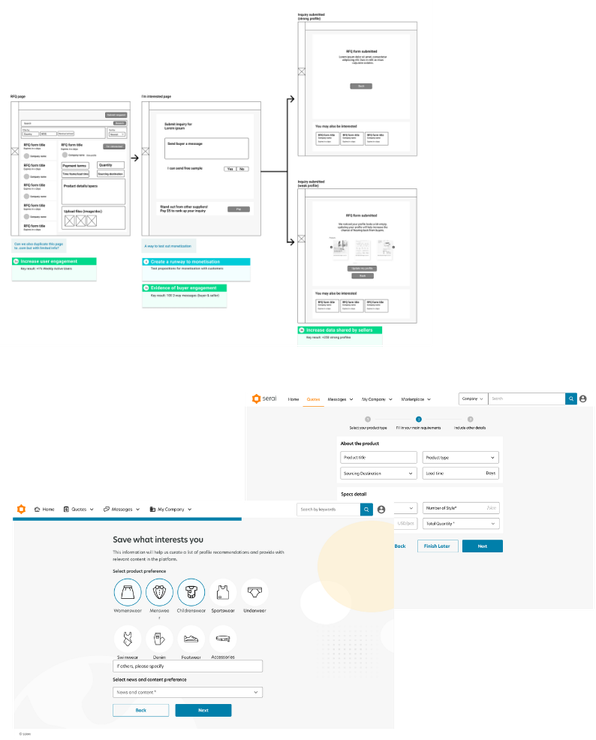 Flow diagram of the RFQ page, interest page and inquiry submitted states above onboarding screens for selecting product preferences and entering specifications