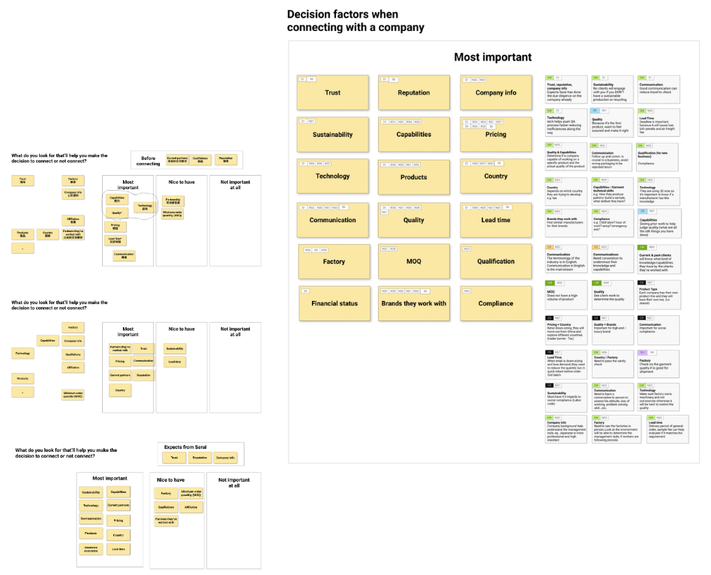 Card-sorting boards grouping decision factors into most important, nice to have and not important at all